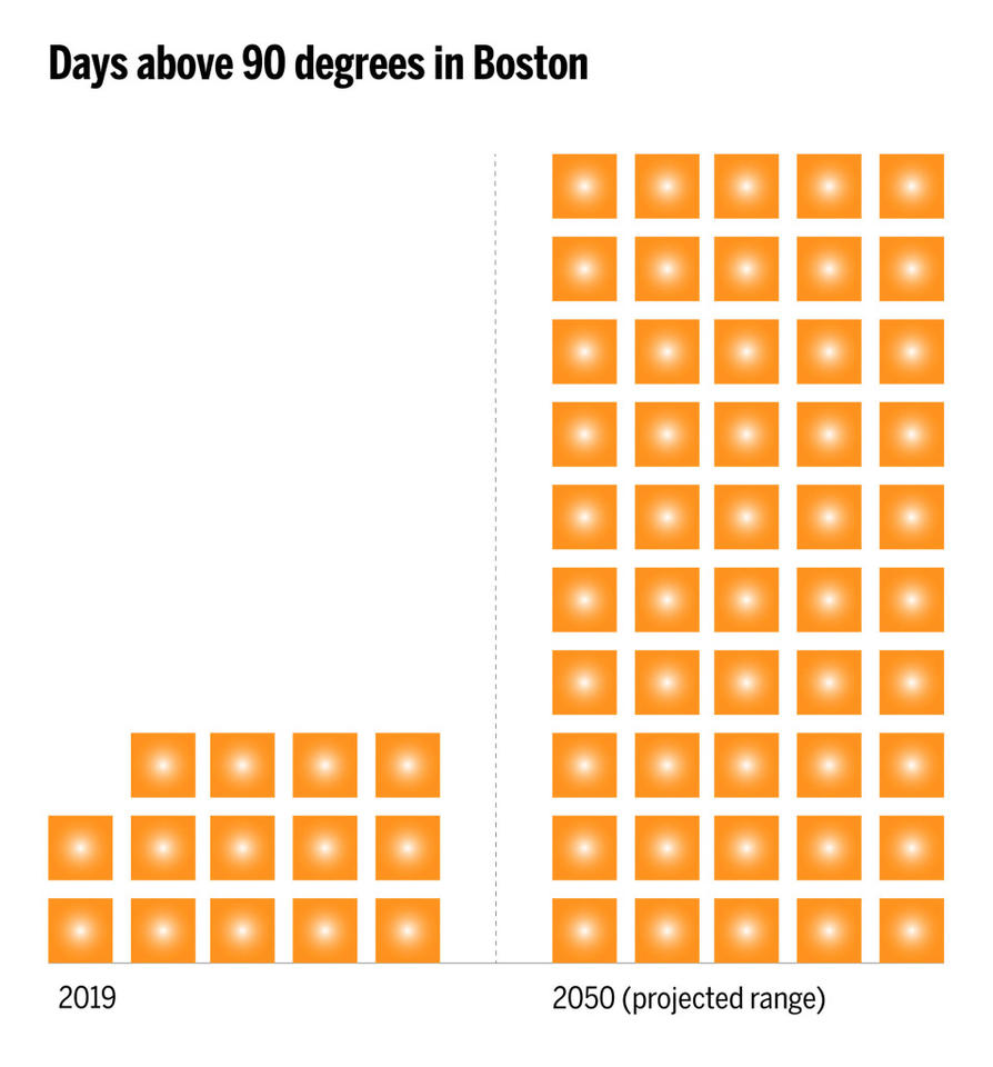 heat graph.